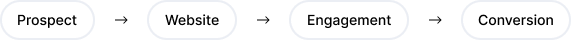digital-gap